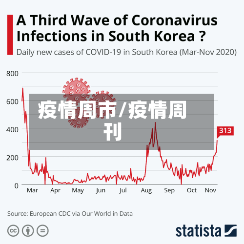 疫情周市/疫情周刊-第1张图片