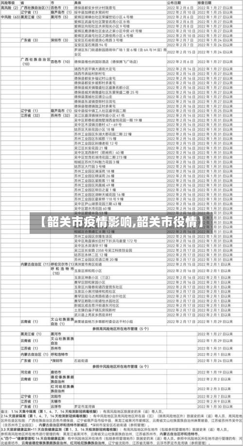 【韶关市疫情影响,韶关市役情】-第1张图片