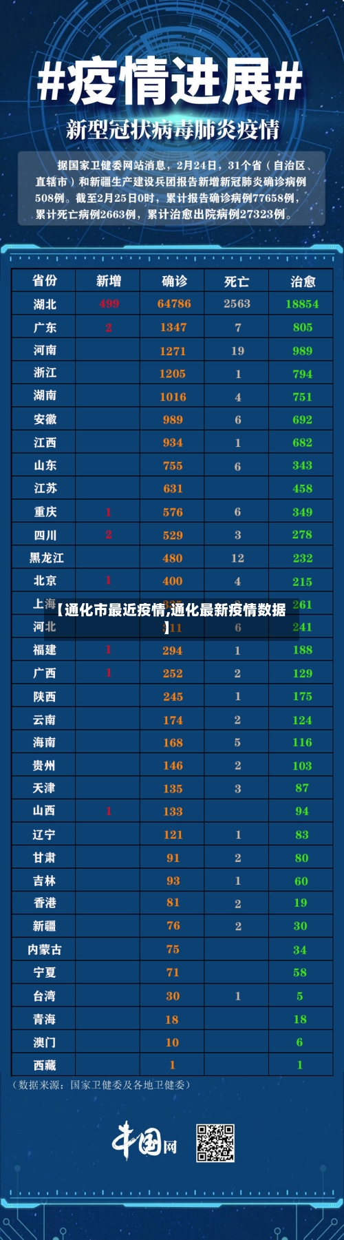 【通化市最近疫情,通化最新疫情数据】-第1张图片