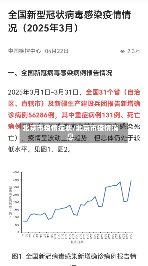 北京市疫情症状/北京市疫情消息-第2张图片