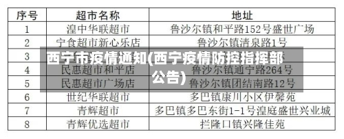 西宁市疫情通知(西宁疫情防控指挥部公告)-第1张图片