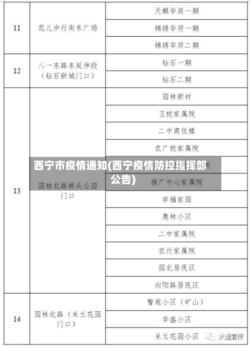 西宁市疫情通知(西宁疫情防控指挥部公告)-第2张图片