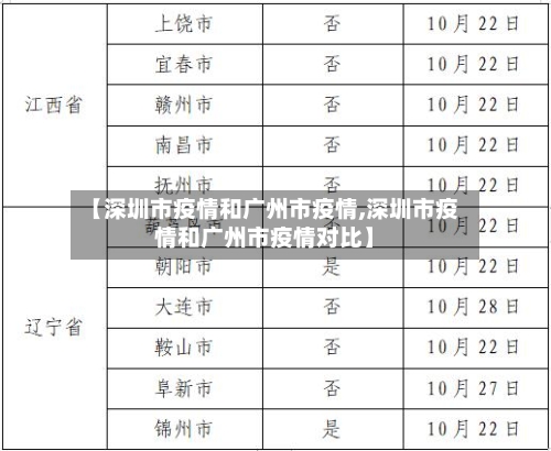 【深圳市疫情和广州市疫情,深圳市疫情和广州市疫情对比】-第1张图片