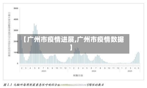 【广州市疫情进展,广州市疫情数据】-第2张图片