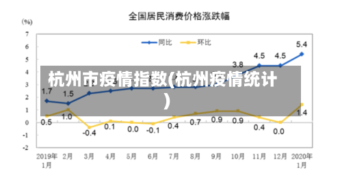 杭州市疫情指数(杭州疫情统计)-第1张图片