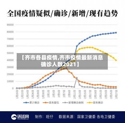 【齐市各县疫情,齐市疫情最新消息确诊人数2021】-第2张图片