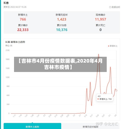 【吉林市4月份疫情数据表,2020年4月吉林市疫情】-第2张图片