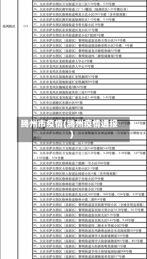 腾州市疫情(腾州疫情通报)-第1张图片
