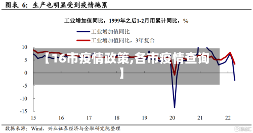 【16市疫情政策,各市疫情查询】-第3张图片