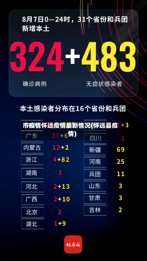 市疫情怀远疫情最新情况(怀远县疫情)-第3张图片