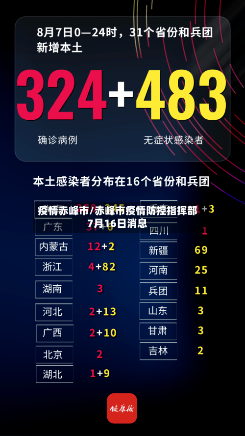 疫情赤峰市/赤峰市疫情防控指挥部7月16日消息-第2张图片