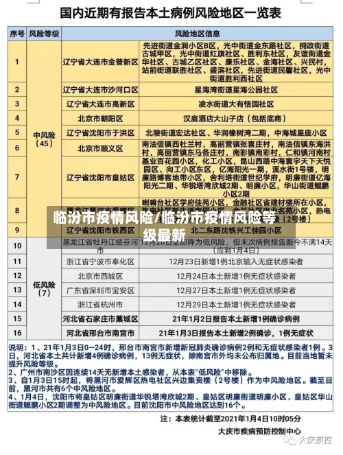 临汾市疫情风险/临汾市疫情风险等级最新-第2张图片