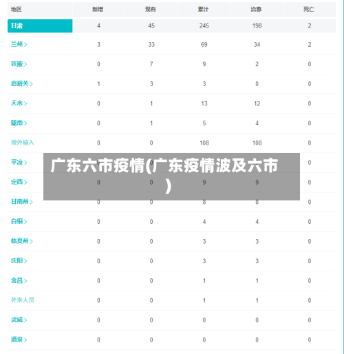 广东六市疫情(广东疫情波及六市)-第3张图片