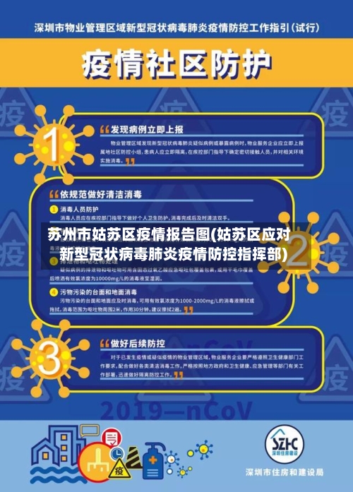 苏州市姑苏区疫情报告图(姑苏区应对新型冠状病毒肺炎疫情防控指挥部)-第1张图片