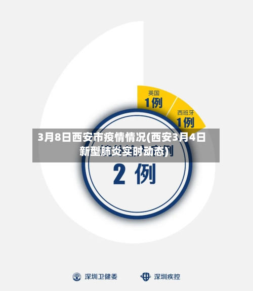 3月8日西安市疫情情况(西安3月4日新型肺炎实时动态)-第2张图片