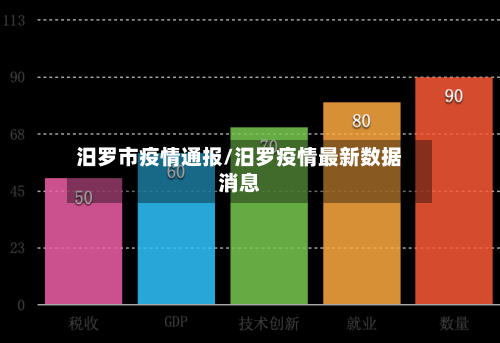 汨罗市疫情通报/汨罗疫情最新数据消息-第1张图片