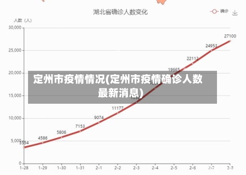 定州市疫情情况(定州市疫情确诊人数最新消息)-第1张图片