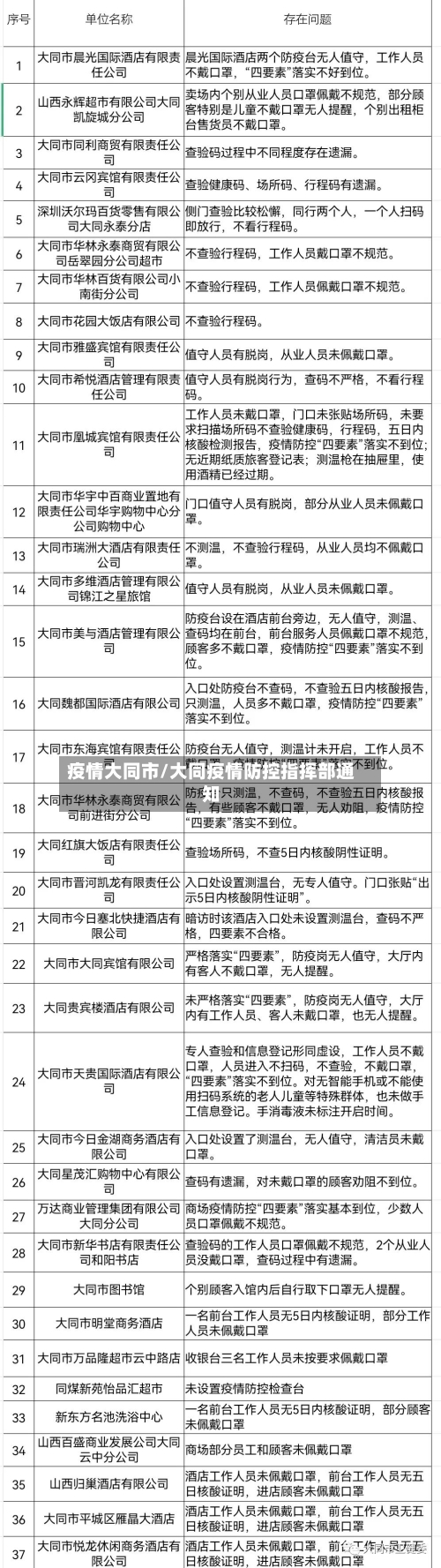 疫情大同市/大同疫情防控指挥部通知-第3张图片