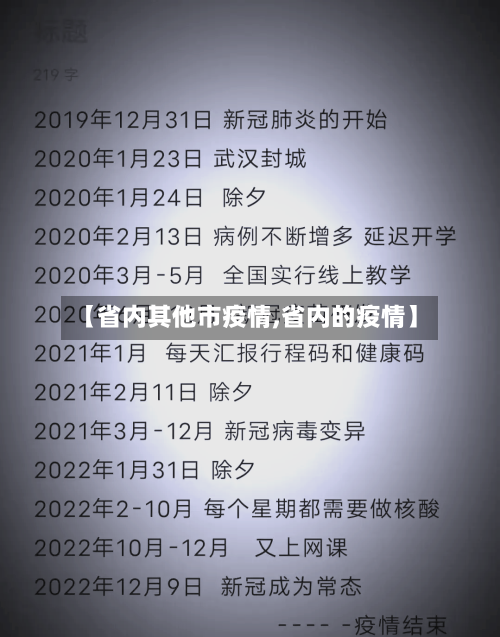 【省内其他市疫情,省内的疫情】-第3张图片