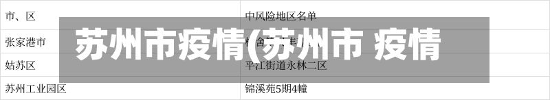 苏州市疫情(苏州市 疫情)-第1张图片