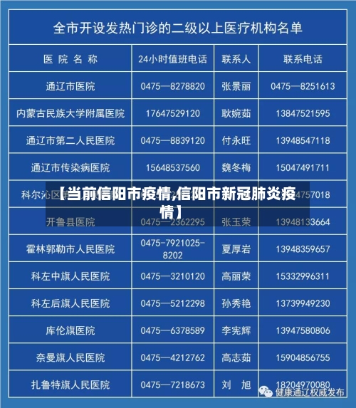 【当前信阳市疫情,信阳市新冠肺炎疫情】-第2张图片