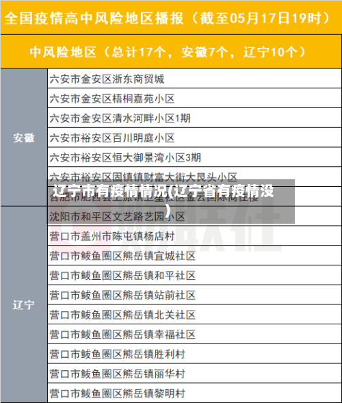 辽宁市有疫情情况(辽宁省有疫情没)-第2张图片