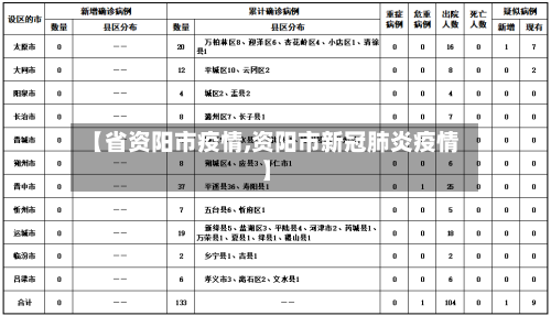 【省资阳市疫情,资阳市新冠肺炎疫情】-第1张图片