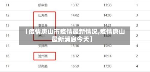 【疫情唐山市疫情最新情况,疫情唐山最新消息今天】-第2张图片