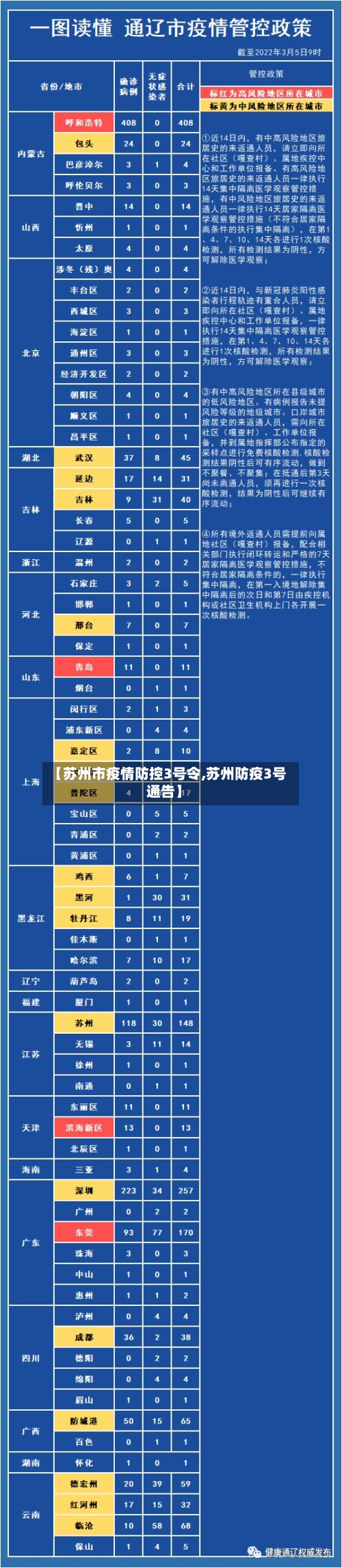 【苏州市疫情防控3号令,苏州防疫3号通告】-第3张图片
