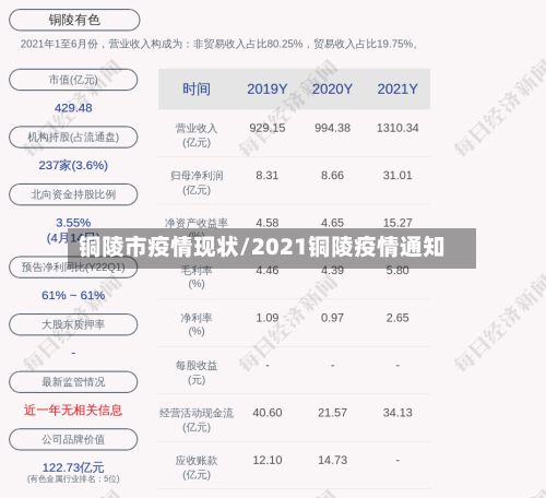 铜陵市疫情现状/2021铜陵疫情通知-第1张图片