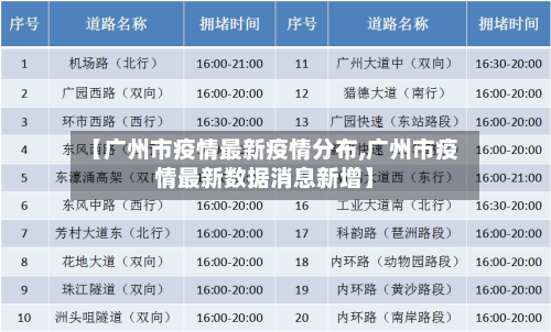 【广州市疫情最新疫情分布,广州市疫情最新数据消息新增】-第1张图片