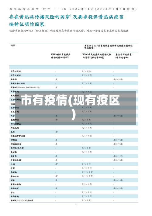 市有疫情(现有疫区)-第3张图片