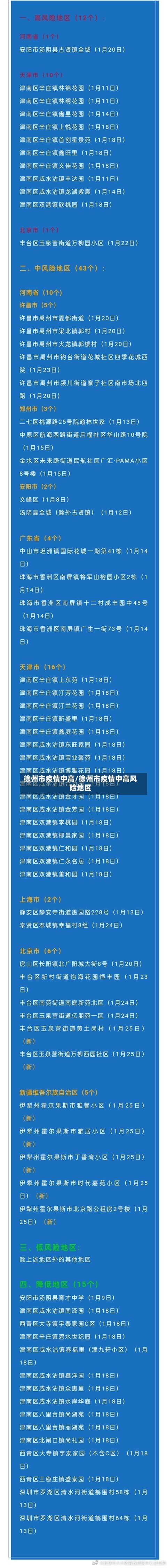 徐州市疫情中高/徐州市疫情中高风险地区-第1张图片