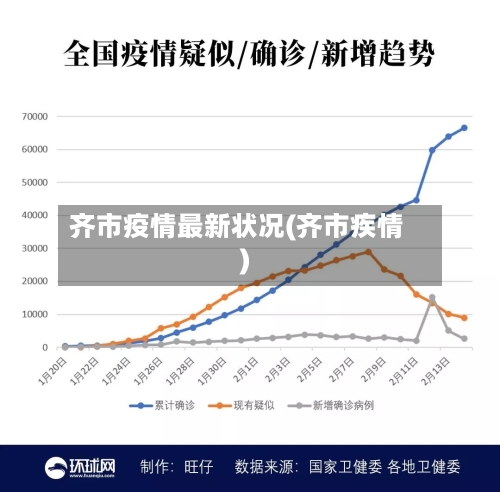 齐市疫情最新状况(齐市疾情)-第2张图片