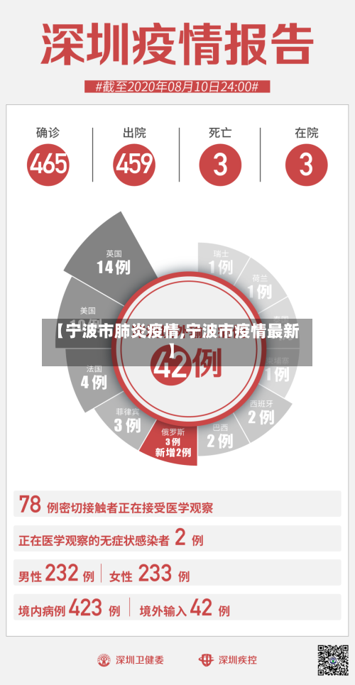 【宁波市肺炎疫情,宁波市疫情最新】-第2张图片