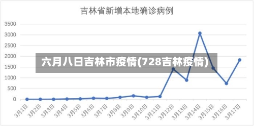六月八日吉林市疫情(728吉林疫情)-第1张图片