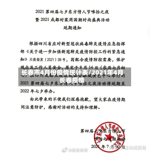 长春市4月份疫情统计表/2021年4月长春疫情-第1张图片