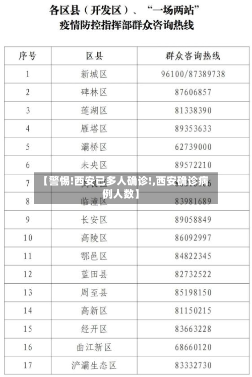 【警惕!西安已多人确诊!,西安确诊病例人数】-第1张图片
