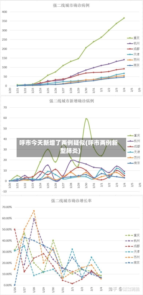 呼市今天新增了两例疑似(呼市两例新型肺炎)-第2张图片