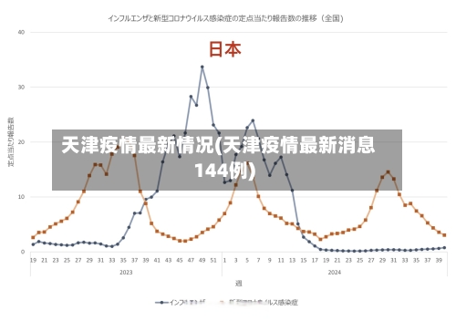 天津疫情最新情况(天津疫情最新消息144例)-第1张图片