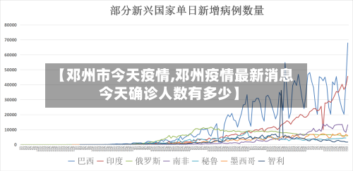 【邓州市今天疫情,邓州疫情最新消息今天确诊人数有多少】-第1张图片