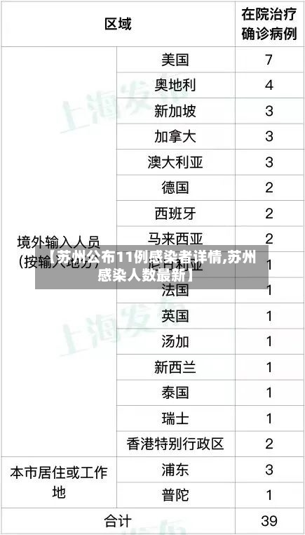 【苏州公布11例感染者详情,苏州感染人数最新】-第2张图片