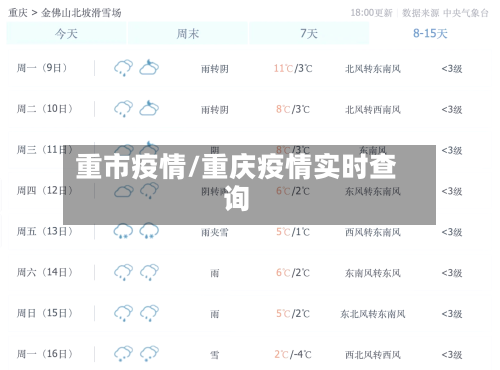 重市疫情/重庆疫情实时查询-第1张图片