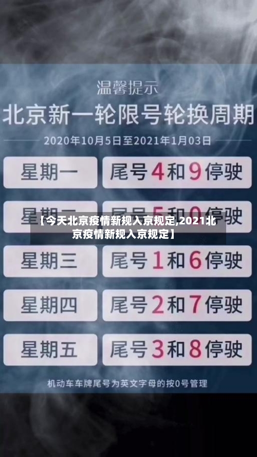 【今天北京疫情新规入京规定,2021北京疫情新规入京规定】-第2张图片
