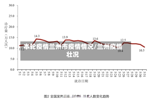 本轮疫情兰州市疫情情况/兰州疫情壮况-第1张图片