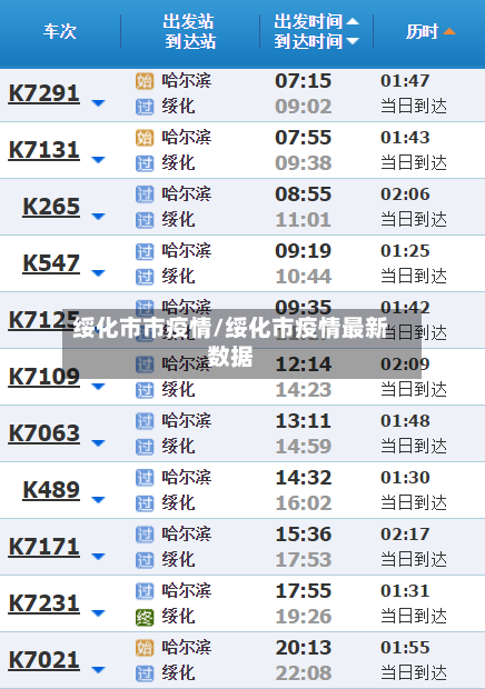 绥化市市疫情/绥化市疫情最新数据-第1张图片