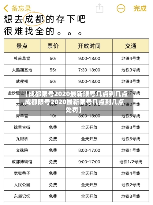 【成都限号2020最新限号几点到几点,成都限号2020最新限号几点到几点处罚】-第2张图片