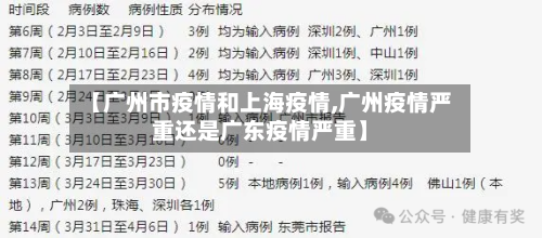 【广州市疫情和上海疫情,广州疫情严重还是广东疫情严重】-第3张图片