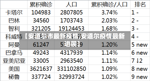 【安道尔市最新疫情,安道尔疫情最新进展】-第3张图片