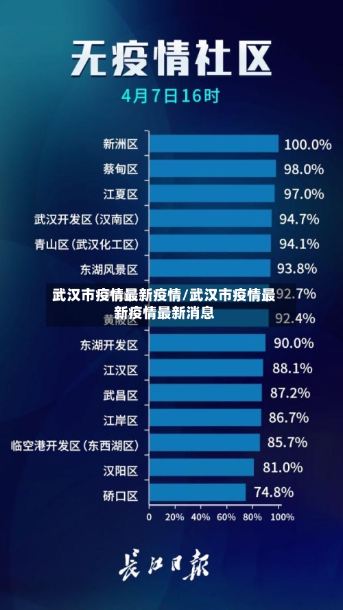 武汉市疫情最新疫情/武汉市疫情最新疫情最新消息-第2张图片